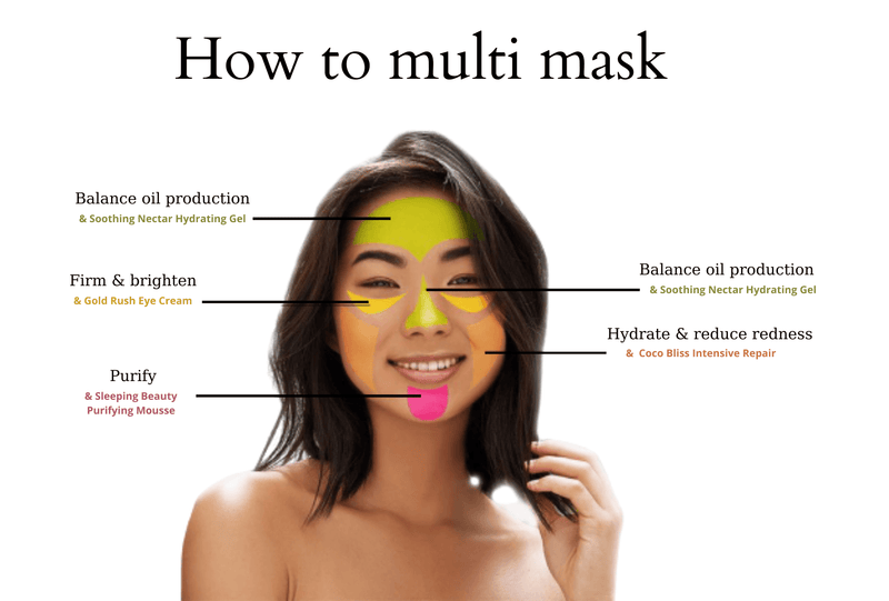 How to Multi-Mask...this skincare ritual will change your life!